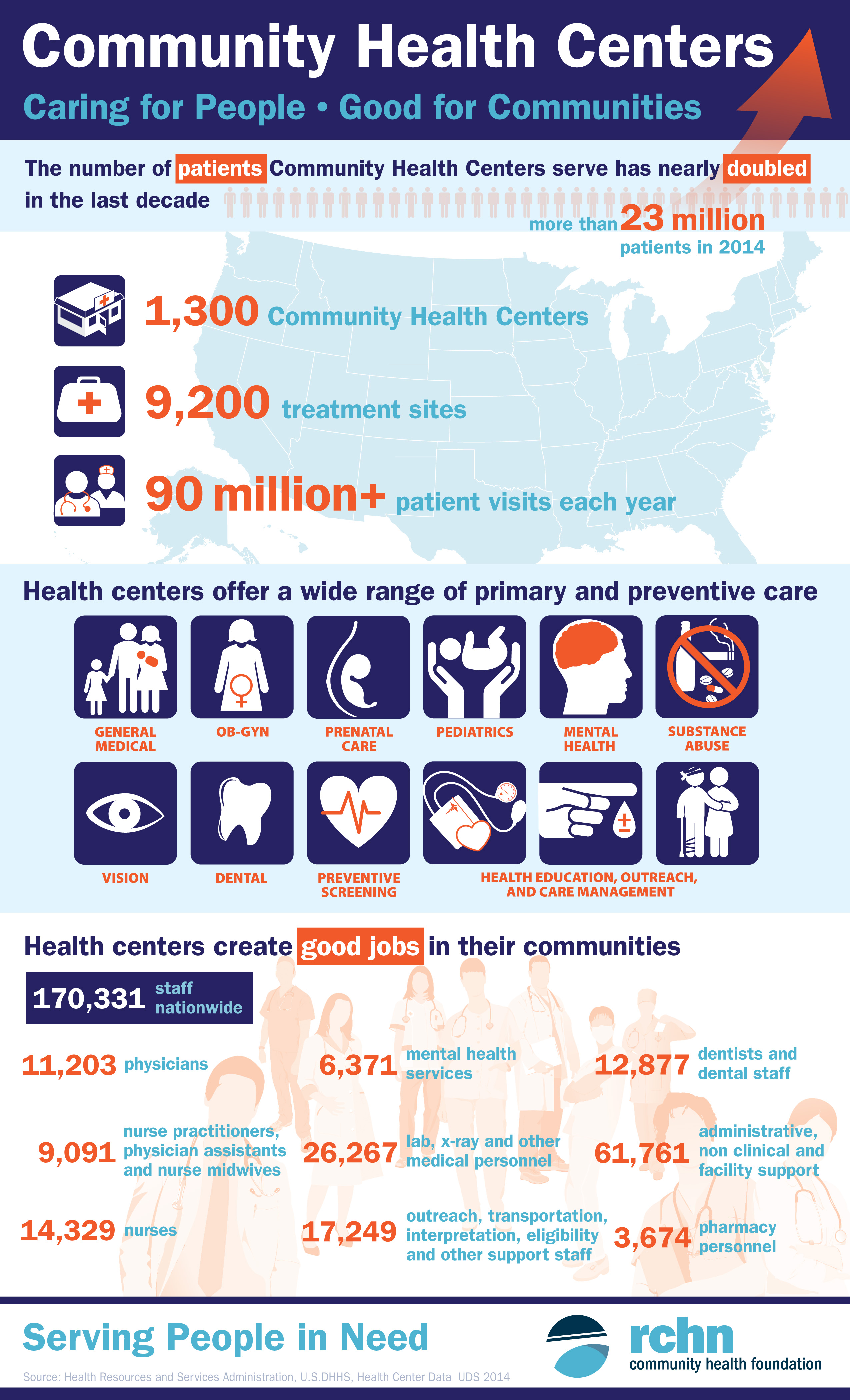 Community Health Centers: Caring for People â€“ Good for Communities ...