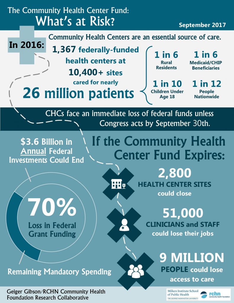 health-center-fund-2017-infographic_final